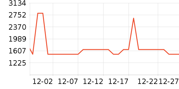 �����ˮ����ʷ�۸�