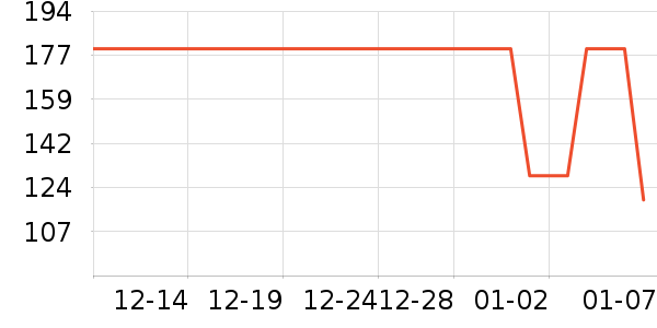 �ز��˶�T��/POLO����ʷ�۸�