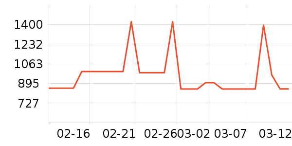 ���ױ��ǻ���Ь����ʷ�۸�