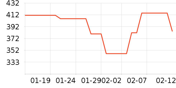 ��������������ʷ�۸�