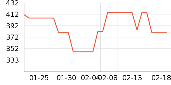 ��������������ʷ�۸�