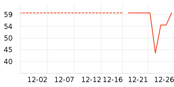 ���/������ʷ�۸�