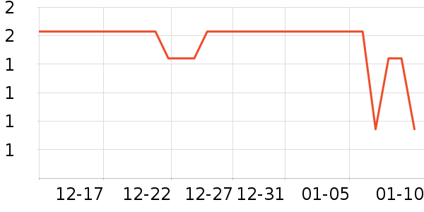 ��ҵƷ��ʷ�۸�