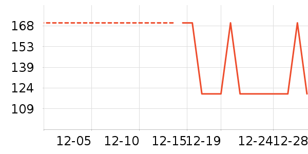 ��ͯ������ʷ�۸�