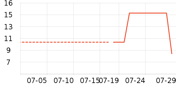 ��ʥ�ֻ���Ĥ ��ʷ�۸�