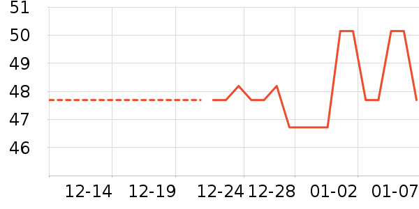 ���/������ʷ�۸�