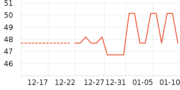 ���/������ʷ�۸�