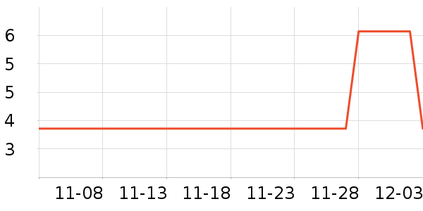 ���������ʷ�۸�