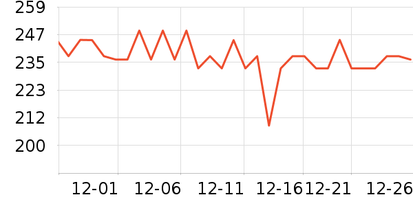 �����ع�����װ��ʷ�۸�