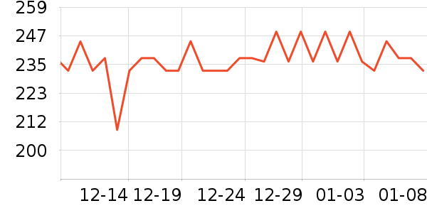 �����ع�����װ��ʷ�۸�