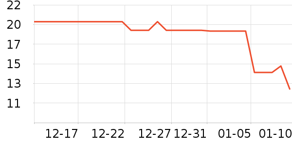 ����28ϴ��Һ��ʷ�۸�