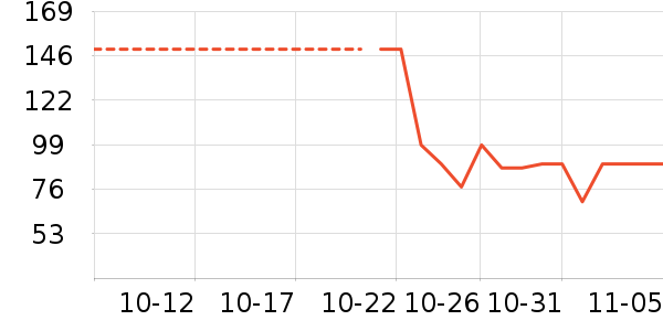 Ůʽ������ʷ�۸�