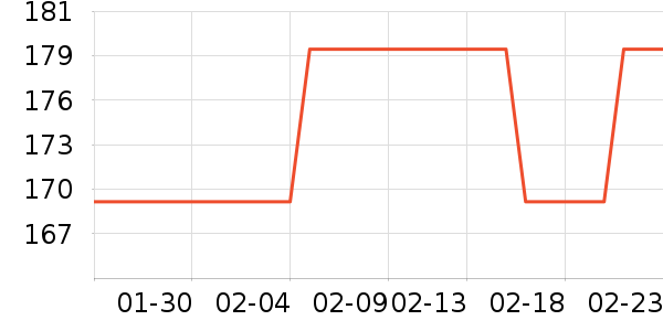 �������˶�����ʷ�۸�