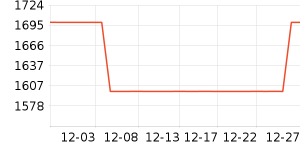 �ղ����緹����ʷ�۸�