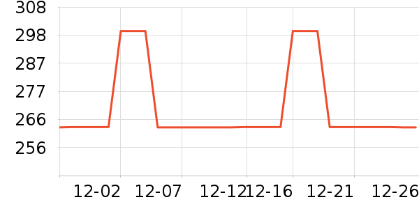 COCO BELLAŮʽ������ʷ�۸�