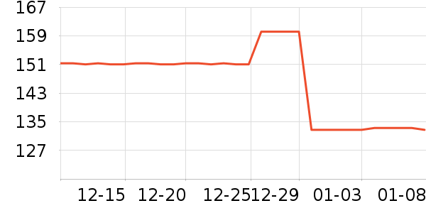 PUSUMEDE��֯��ʷ�۸�