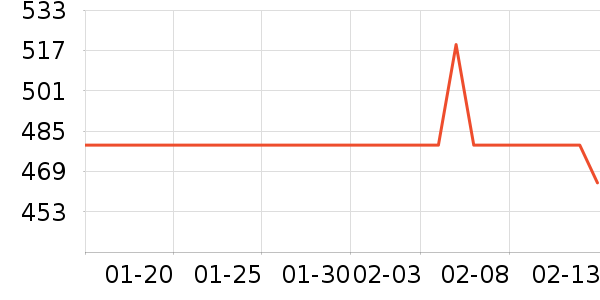 ����˶�����/��ͷ����ʷ�۸�