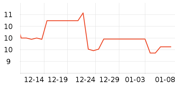 �決�þ���ʷ�۸�