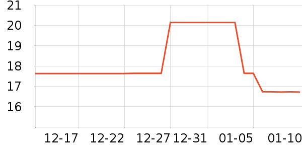 ���ᰬܽ����Ӫ��������ʷ�۸�