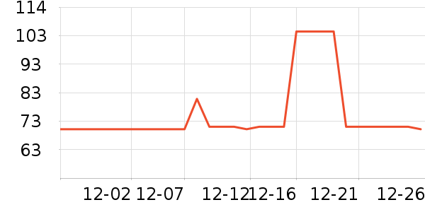 ��֮��������ʷ�۸�