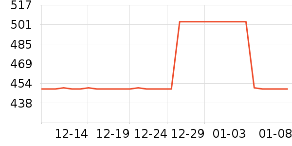 �������޷���ʷ�۸�