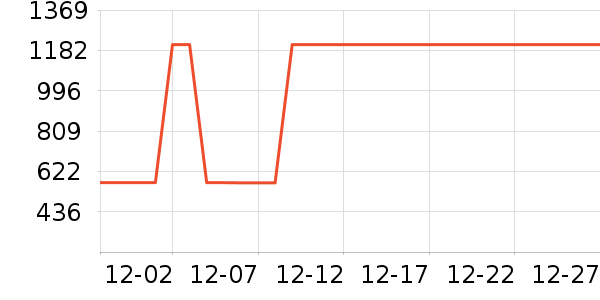 �������޷���ʷ�۸�