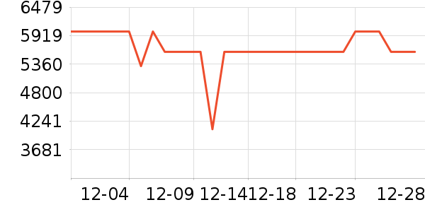 ����ʼǱ�������ʷ�۸�