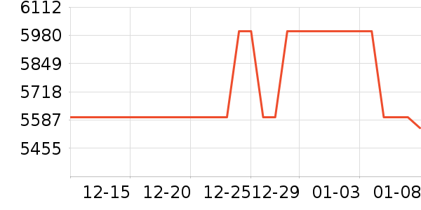 ����ʼǱ�������ʷ�۸�