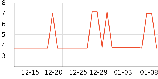 �۲ʵ�LED����ʷ�۸�