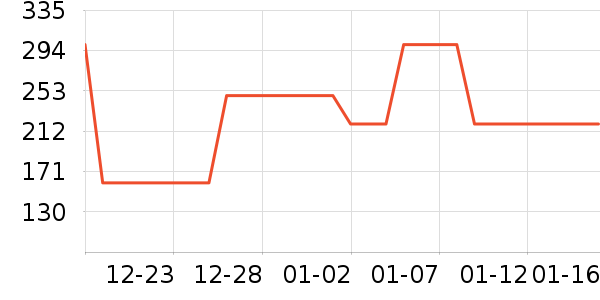 ���ʱ�е�׹/������ʷ�۸�