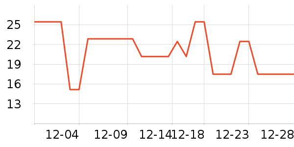 ˮ��/ˮ����ʷ�۸�