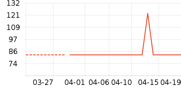 ���ѿյ�����ʷ�۸�