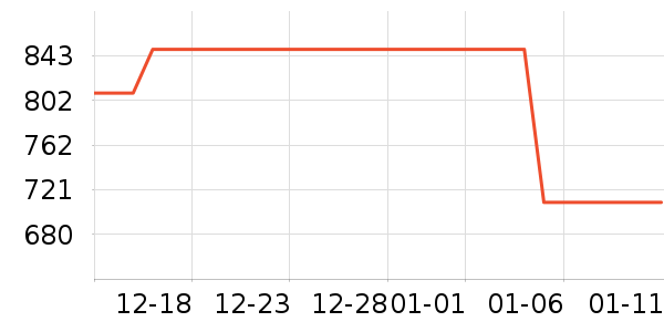 �Ϳ��˶�Ь��ʷ�۸�