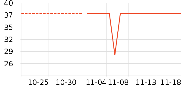 ��������ʷ�۸�