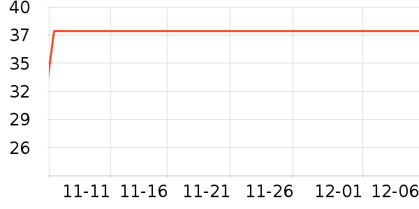 ��������ʷ�۸�