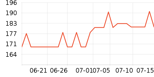 CERERIA MOLLA��޹������ʷ�۸�