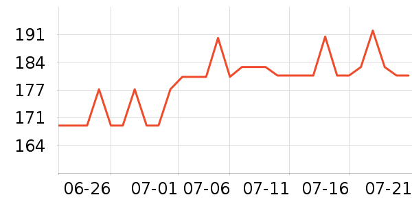 CERERIA MOLLA��޹������ʷ�۸�