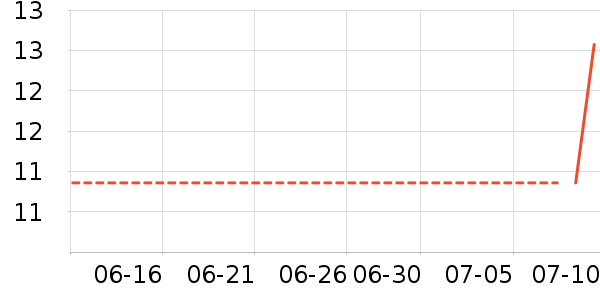 ɯ����ͷ��/������ʷ�۸�