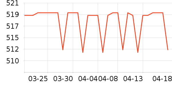 ����Ůʿ����Ь��ʷ�۸�