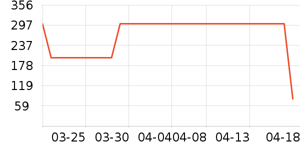 �ϱ��ɻ���ʷ�۸�