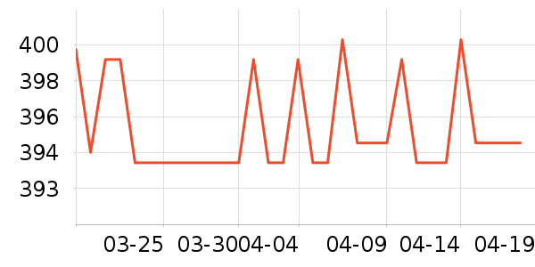 �Ƕ���������ʷ�۸�