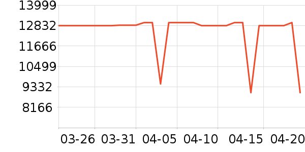 С��ϴ����װ��ʷ�۸�