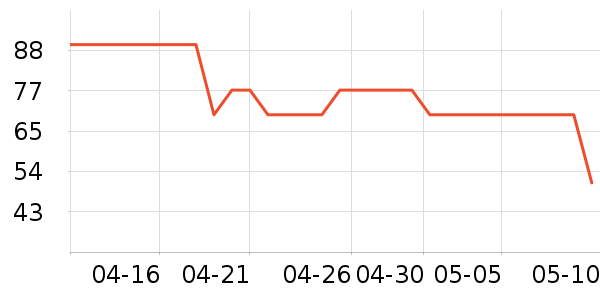 ʮ�µ�������ʷ�۸�