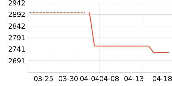 ƻ��ƽ�������ʷ�۸�