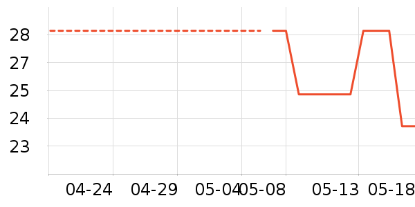 lpwT����ʷ�۸�