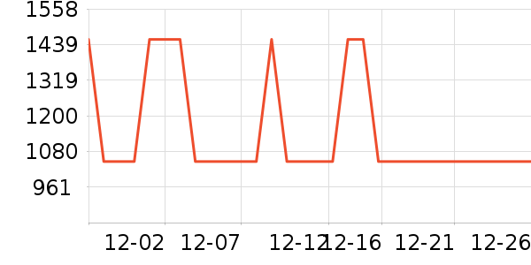 ���������뵶��ʷ�۸�