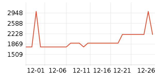 ����������ʷ�۸�