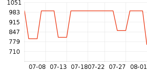 ���ױ��ǻ���Ь����ʷ�۸�