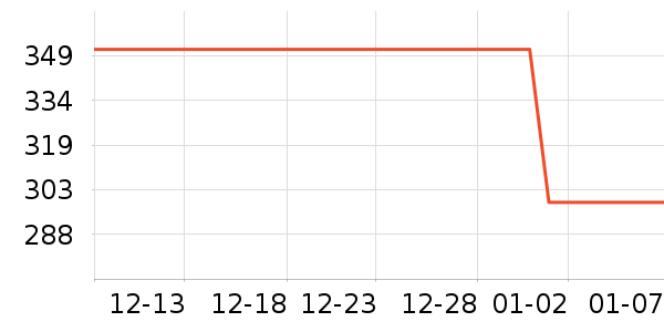 ��ά���̻���ʷ�۸�