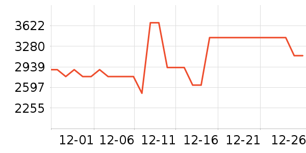 TCL������ʷ�۸�